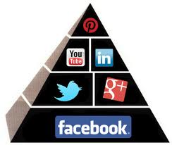 Social Media Pyramid